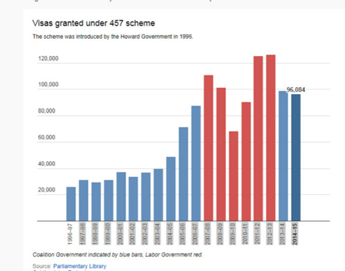 澳取消457簽證嚇跑中國留學(xué)生？華人：不必過憂