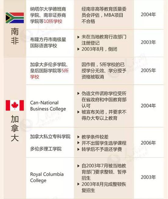 教育部留學預警：這88所海外院校先萬別去