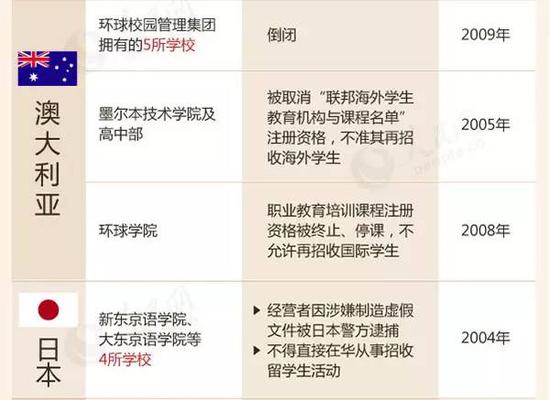 教育部留學預警：這88所海外院校先萬別去